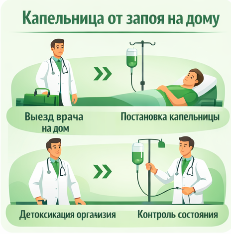 капельница от запоя в Шарье в клинике Санати